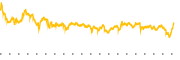 chart-FIS