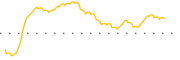 chart-FISI