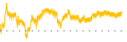 chart-FISN