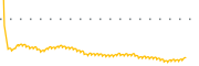 chart-FISR