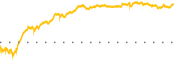 chart-FITB