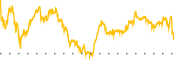 chart-FITB