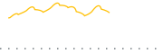 chart-FITE