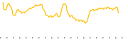 chart-FIVA