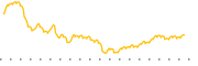 chart-FIW