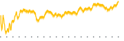 chart-FIX