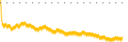 chart-FIXD