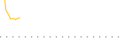 chart-FIXX