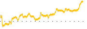 chart-FIZZ