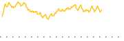 chart-FJAN