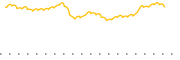 chart-FJUN