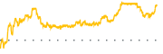 chart-FL