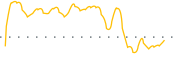 chart-FLC