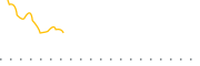 chart-FLCA