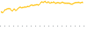 chart-FLCH