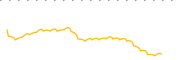 chart-FLCO