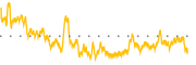 chart-FLD