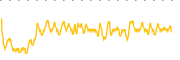 chart-FLDR