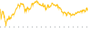 chart-FLEX