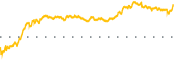 chart-FLG