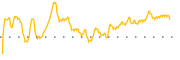 chart-FLGB