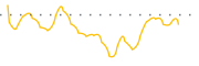 chart-FLGR