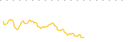 chart-FLGV