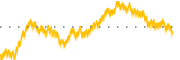 chart-FLJP