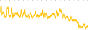 chart-FLMI