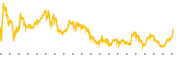 chart-FLNC