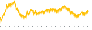 chart-FLNG