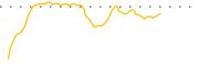 chart-FLNT