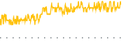 chart-FLOT