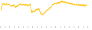 chart-FLQL