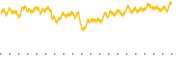 chart-FLQM