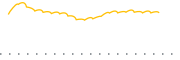 chart-FLRG