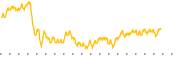 chart-FLRT