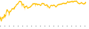 chart-FLS