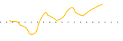 chart-FLSP