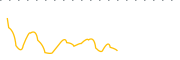 chart-FLTB