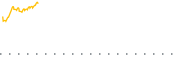 chart-FLTW