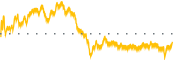 chart-FLWS