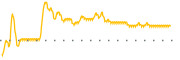 chart-FLX