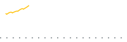 chart-FLYU