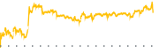 chart-FLYW