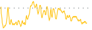 chart-FLZH