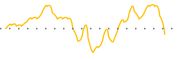 chart-FM