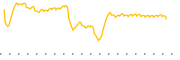 chart-FMAG