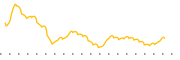 chart-FMAT