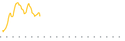 chart-FMAY